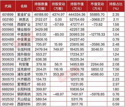 金龙鱼一季度报：金龙鱼2023年一季度业绩如何？ 龙鱼百科 第1张