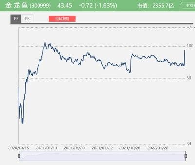 金龙鱼一季度报：金龙鱼2023年一季度业绩如何？ 龙鱼百科 第2张