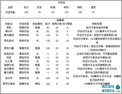 龙鱼对水流速度的要求是什么：龙鱼对水流速度的要求 龙鱼百科 第2张