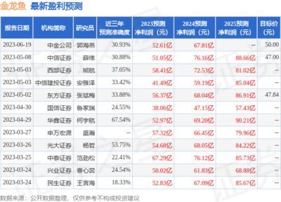 金龙鱼 评级：金龙鱼的评级情况如何？ 龙鱼百科 第1张