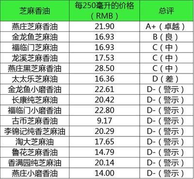 金龙鱼 评级：金龙鱼的评级情况如何？