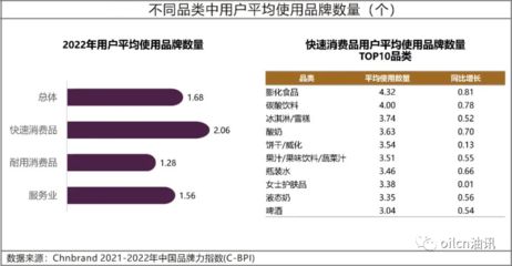 金龙鱼有多少个品牌的