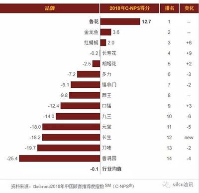 金龙鱼有多少个品牌的