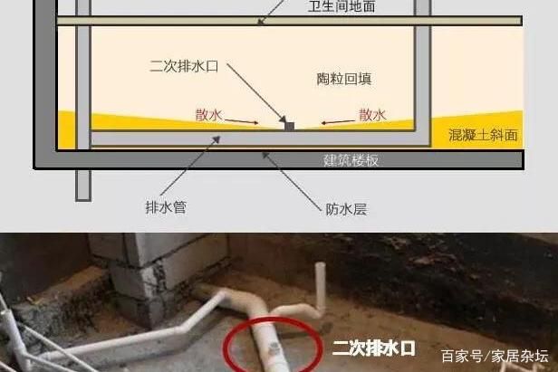 龙鱼缸安装排水地漏视频：龙鱼缸安装地漏的基本步骤和注意事项