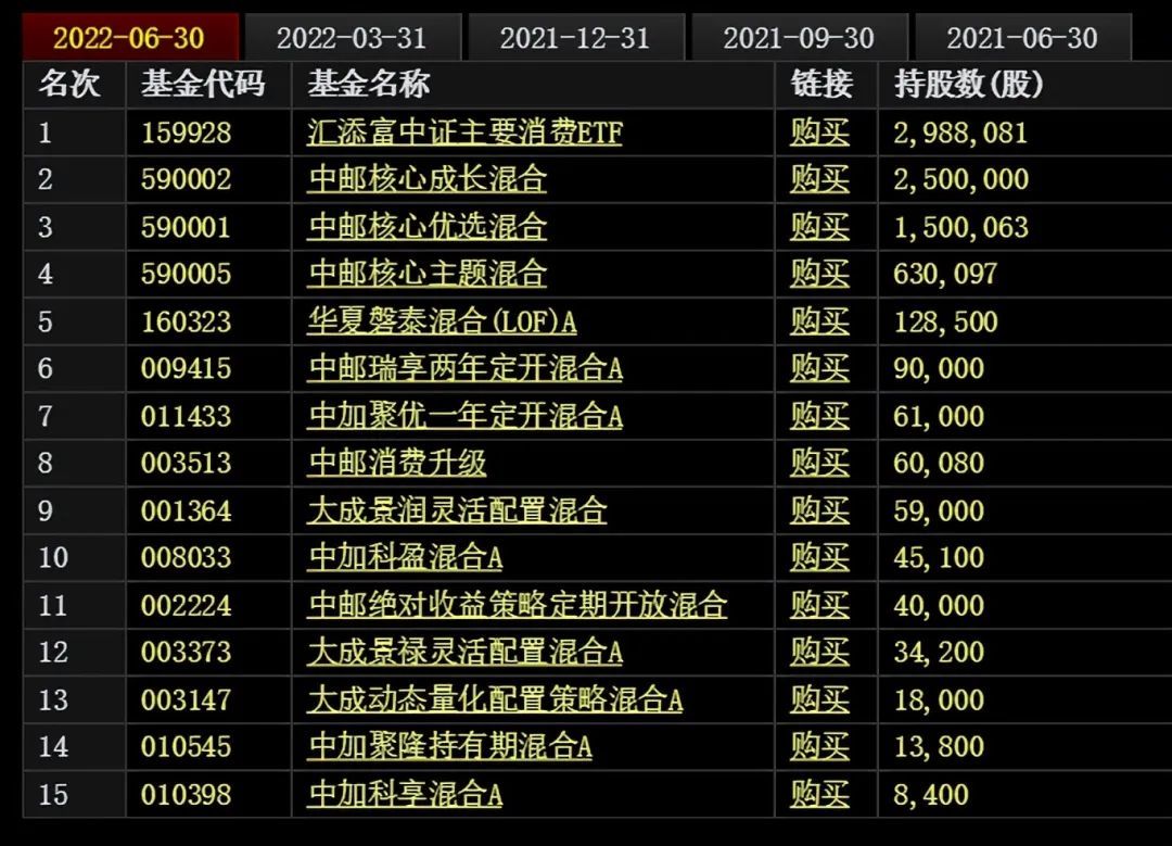 金龙鱼第一大股东：金龙鱼十大股东金龙鱼十大股东一览东方财富网