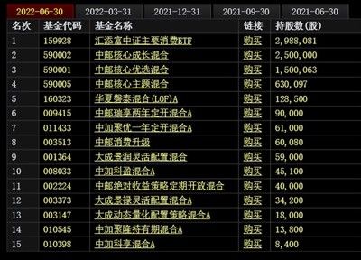 金龙鱼第一大股东：金龙鱼十大股东金龙鱼十大股东一览东方财富网 龙鱼百科 第1张