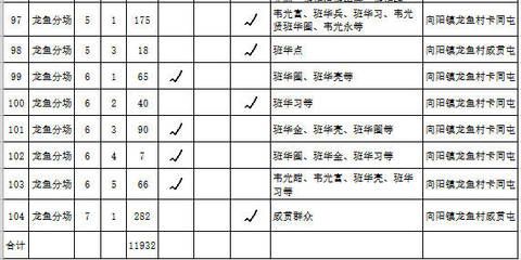 龙鱼上门回收多少钱一条：龙鱼上门回收多少钱一条观赏鱼回收价格是固定不变的