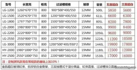 龙鱼缸一般多大容量好：养龙鱼，到底多大尺寸比较适合 龙鱼百科 第2张