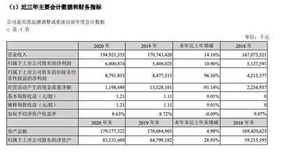 金龙鱼研发：金龙鱼在研发方面具有较强的实力 龙鱼百科 第2张