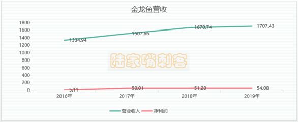 金龙鱼总市值多少亿：金龙鱼2018年一季度业绩报告