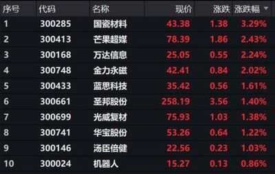 金龙鱼总市值多少亿：金龙鱼2018年一季度业绩报告