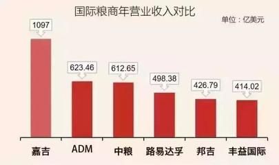 金龙鱼有多少员工：金龙鱼企业规模金龙鱼市场地位金龙鱼公司概况