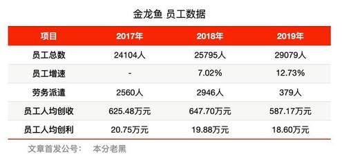 金龙鱼有多少员工：金龙鱼企业规模金龙鱼市场地位金龙鱼公司概况