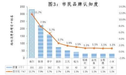 金龙鱼有多少员工：金龙鱼企业规模金龙鱼市场地位金龙鱼公司概况