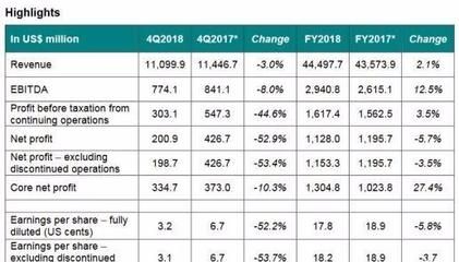 金龙鱼外资控股比例：金龙鱼外资控股股东结构90%股权结构90% 龙鱼百科 第1张