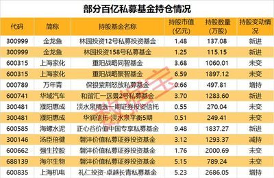 金龙鱼外资控股比例：金龙鱼外资控股股东结构90%股权结构90% 龙鱼百科 第3张