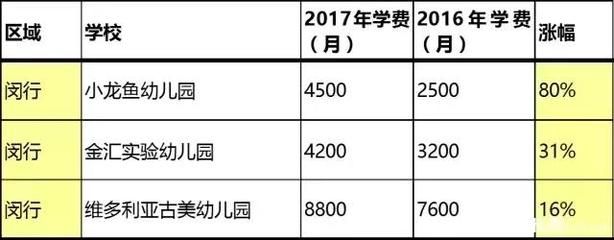 小龙鱼金樟幼儿园收费：小龙鱼金樟幼儿园收费标准为每月2800元 龙鱼百科 第2张