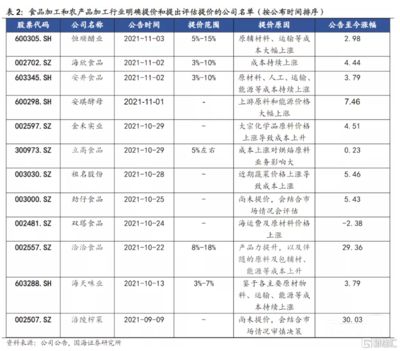 金龙鱼芯片是什么样的产品：关于金龙鱼芯片的问题 龙鱼百科 第2张