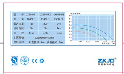 60.40.40的鱼缸用多大的泵：鱼缸水泵的选择