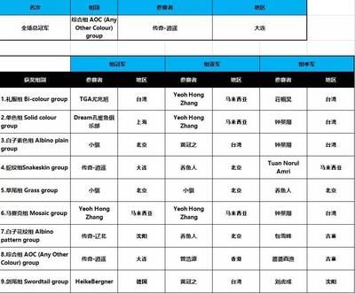 2024年长城杯水族展会时间表格：2024年长城杯水族展会时间表