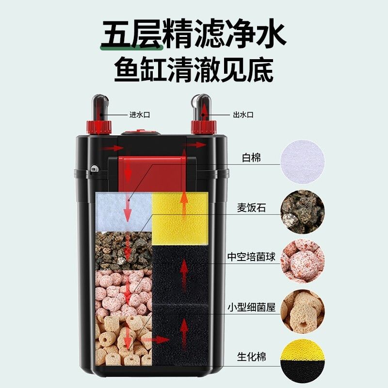 80cm鱼缸用多大水泵：如何选择鱼缸水泵 鱼缸百科 第1张