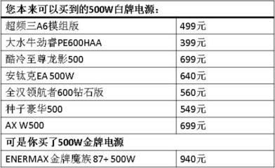 500w鱼缸加热棒一个月电费：500w鱼缸加热棒一个月的电费大概是多少？ 鱼缸百科 第1张