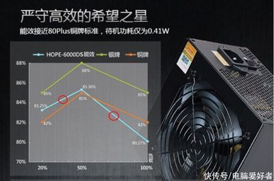 500w鱼缸加热棒一个月电费：500w鱼缸加热棒一个月的电费大概是多少？ 鱼缸百科 第2张