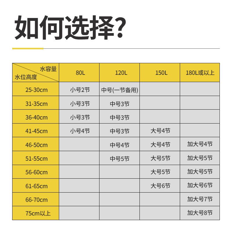 5mm厚的玻璃能做多大的鱼缸：5mm厚的玻璃可以制作鱼缸吗？ 鱼缸百科 第4张