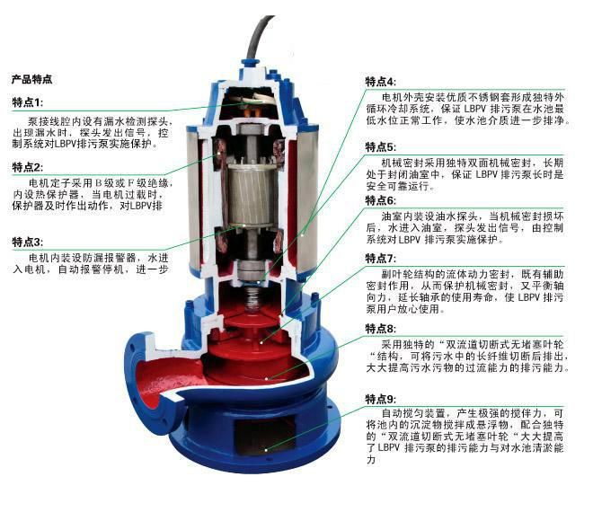 380v潜水泵规格型号：380v潜水泵型号大全农用潜水泵型号大全 鱼缸百科 第4张