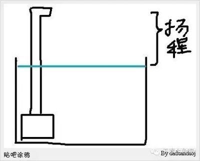 804545的鱼缸用多大流量的水泵：804545鱼缸的水泵流量应该如何计算？ 鱼缸百科 第1张