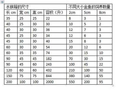 8厘米鱼用多大鱼缸：6-8厘米的金鱼可以选择一个60厘米的金鱼 鱼缸 第3张