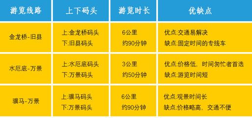 立达金龙等级怎么区分好坏：立达金龙怎么区分好坏