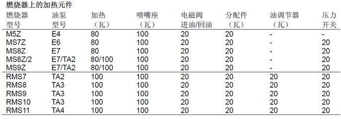 光特亿加热棒显示E6怎么解决：光特亿加热棒显示e6怎么办 光特亿 第2张