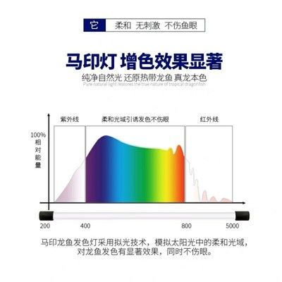 马印神灯和发色灯哪个好用：马印神灯和发色灯哪个好 马印水族 第3张