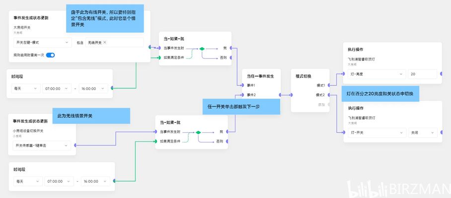 光特亿插排怎么设置定时关闭电源灯功能键没反应：光特亿插排上设置定时关闭电源灯功能键没反应