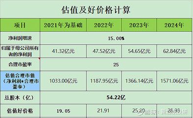 金龙鱼价格2021价目表