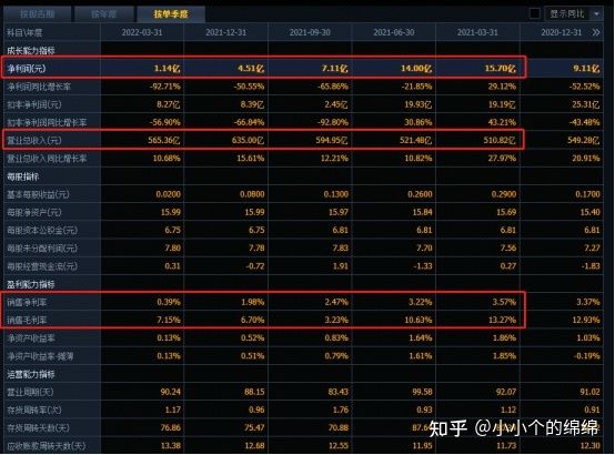 金龙鱼价格2021价目表