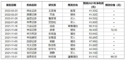 金龙鱼价格2021价目表