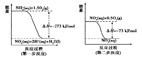 ph调节属于什么调节：ph调节剂在化学反应中起到重要作用