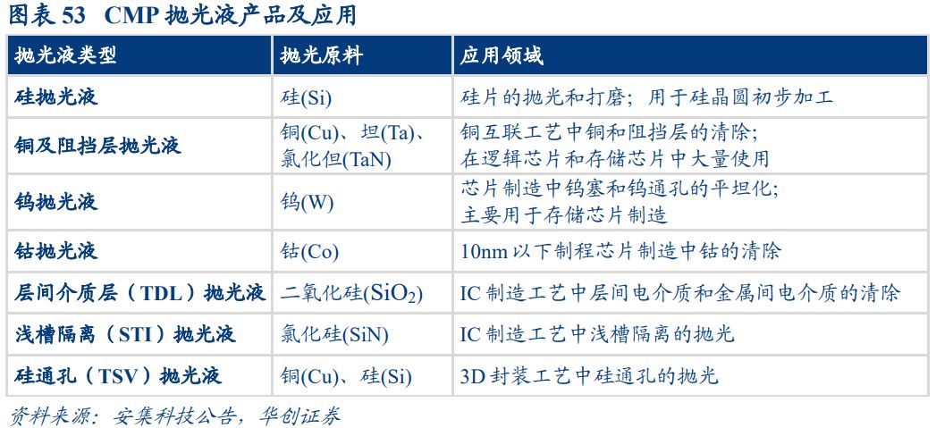 ph调节剂是什么东西：ph调节剂在食品加工和废水处理等领域发挥着重要作用