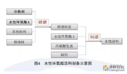 ph值调节剂的作用：ph值调节剂在化学机械抛光(cmp)工艺中的应用