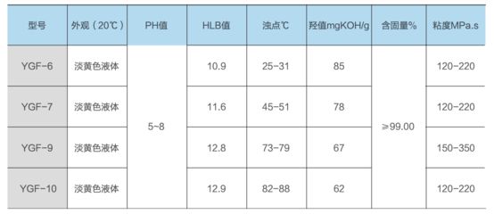 ph值调节剂为什么用koh：ph值调节剂在废水处理中起到关键作用与应用 PH调节剂 第1张