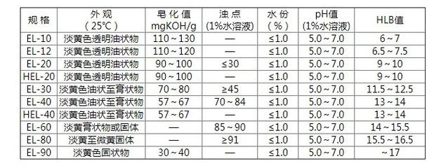 ph值调节剂为什么用koh：ph值调节剂在废水处理中起到关键作用与应用