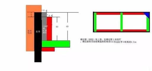 多大尺寸的鱼缸需要拉筋：鱼缸拉筋是为了增强鱼缸的稳定性吗？ 鱼缸百科 第3张