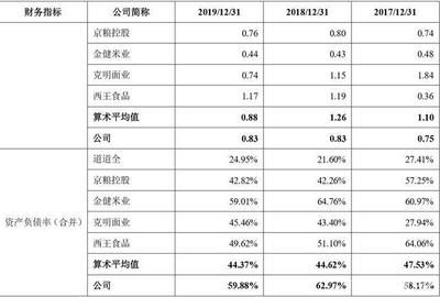 金龙鱼 套期保值：金龙鱼套期保值业务对市场表现有影响，企业需谨慎评估