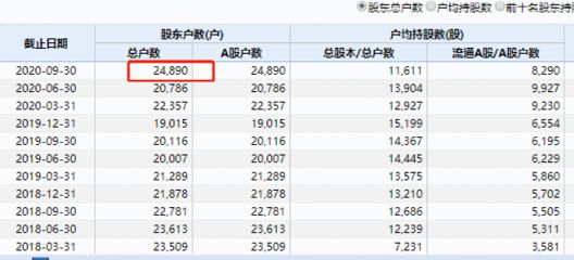 金龙鱼 套期保值：金龙鱼套期保值业务对市场表现有影响，企业需谨慎评估