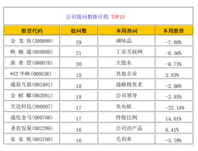 金龙鱼发展建议：金龙鱼发展前景如何？ 龙鱼百科 第1张