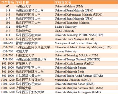 博特的英文名是什么意思：博特的英文名bort是什么意思 博特水族 第2张