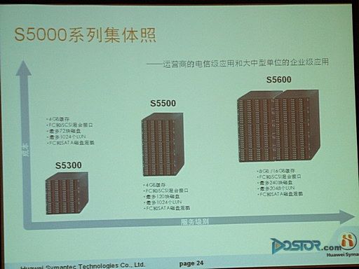 博特ts5000个档位流量：博特ts5000个档位流动性能如何