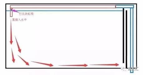 1.5米鱼缸出水口最佳位置图：鱼缸出水口的最佳位置